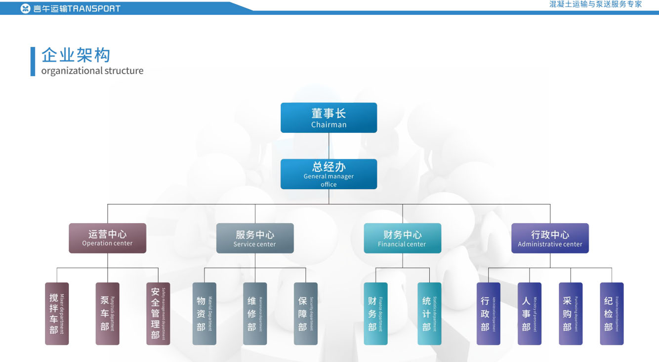 言午運輸企業架構